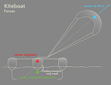     
: kiteboats_vs_sailboats_titles_Kiteboat.png
: 972
:	34.1 
ID:	25947