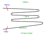 ������� �� ����������� ��� ����������
��������: Slalom-dist.png
����������: 1723
������:	26.5 ��
ID:	18912