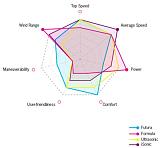 ������� �� ����������� ��� ����������
��������: Race-Spider-Chart.jpg
����������: 904
������:	43.2 ��
ID:	22994