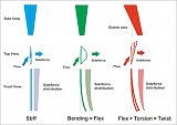 ������� �� ����������� ��� ����������
��������: Flex_Explanation-1.jpg
����������: 1856
������:	45.0 ��
ID:	2915