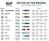 ������� �� ����������� ��� ����������
��������: battle_of_the_brands_stand_up_paddle_leaderboard.jpg
����������: 1508
������:	515.1 ��
ID:	34203
