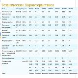 Нажмите на изображение для увеличения
Название: таблица.jpeg
Просмотров: 643
Размер: 163.5 Кб
ID: 47980